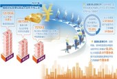 平均工资普涨！多个省份发布2017年城镇单位平均工资数据